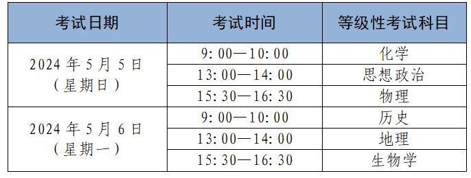 2024上海市普通高中学业水平考试实施细则 2024上海市普通高中学业水平考试实施细则