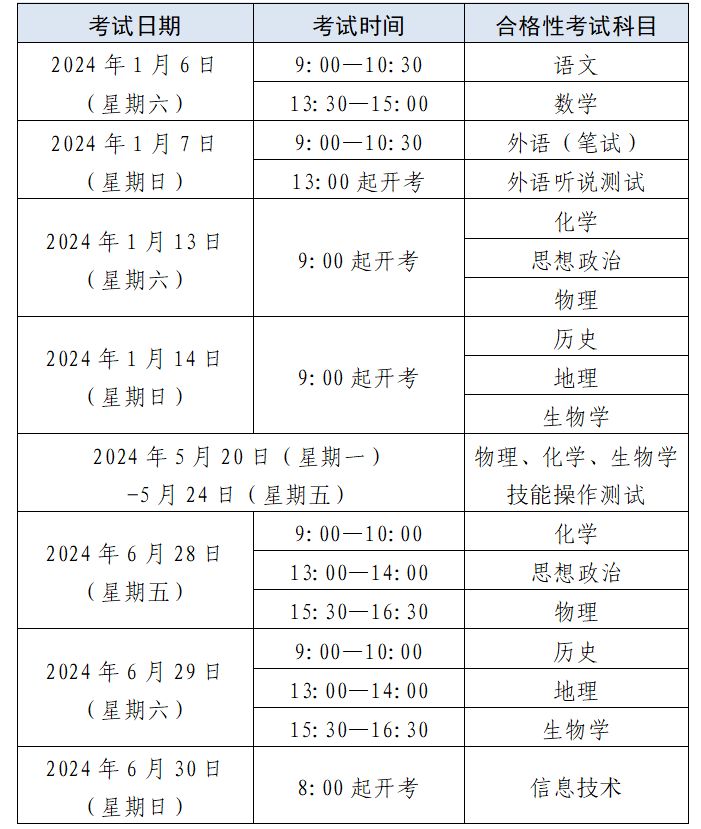 2024上海市普通高中学业水平考试实施细则 2024上海市普通高中学业水平考试实施细则