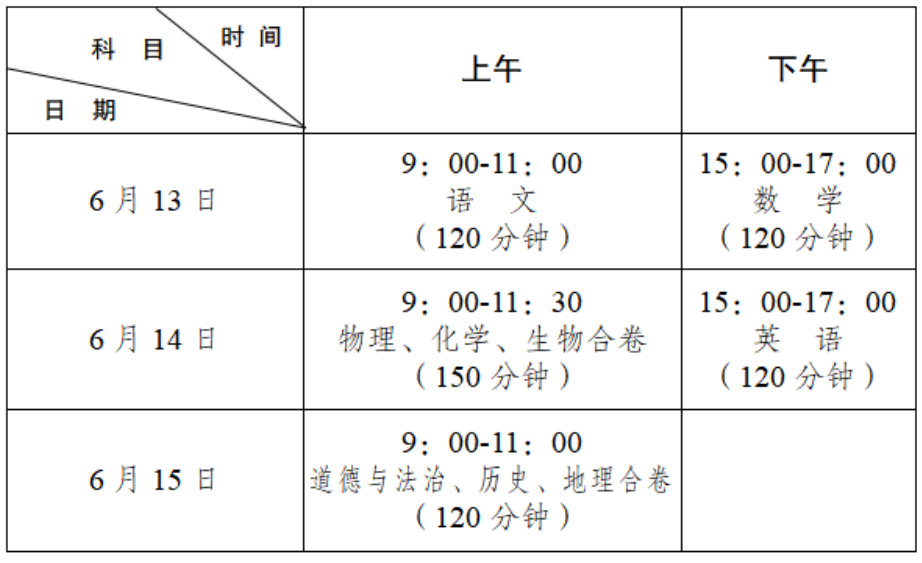 2024年四川泸州中考时间及科目：6月13日-15日 满分680分
