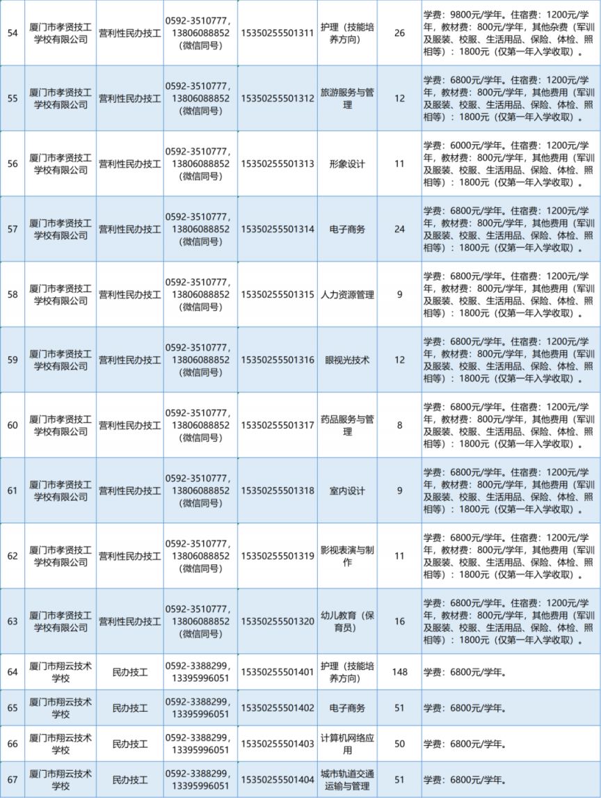 2024年厦门中等职业学校招生剩余计划（专业+人数+联系电话）