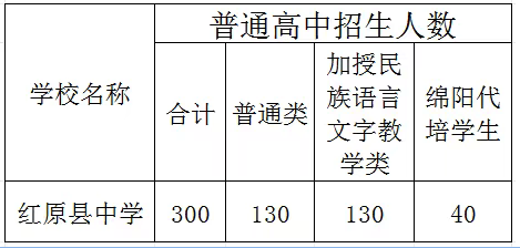 2025年阿坝州红原中学招生计划|招生人数是多少？
