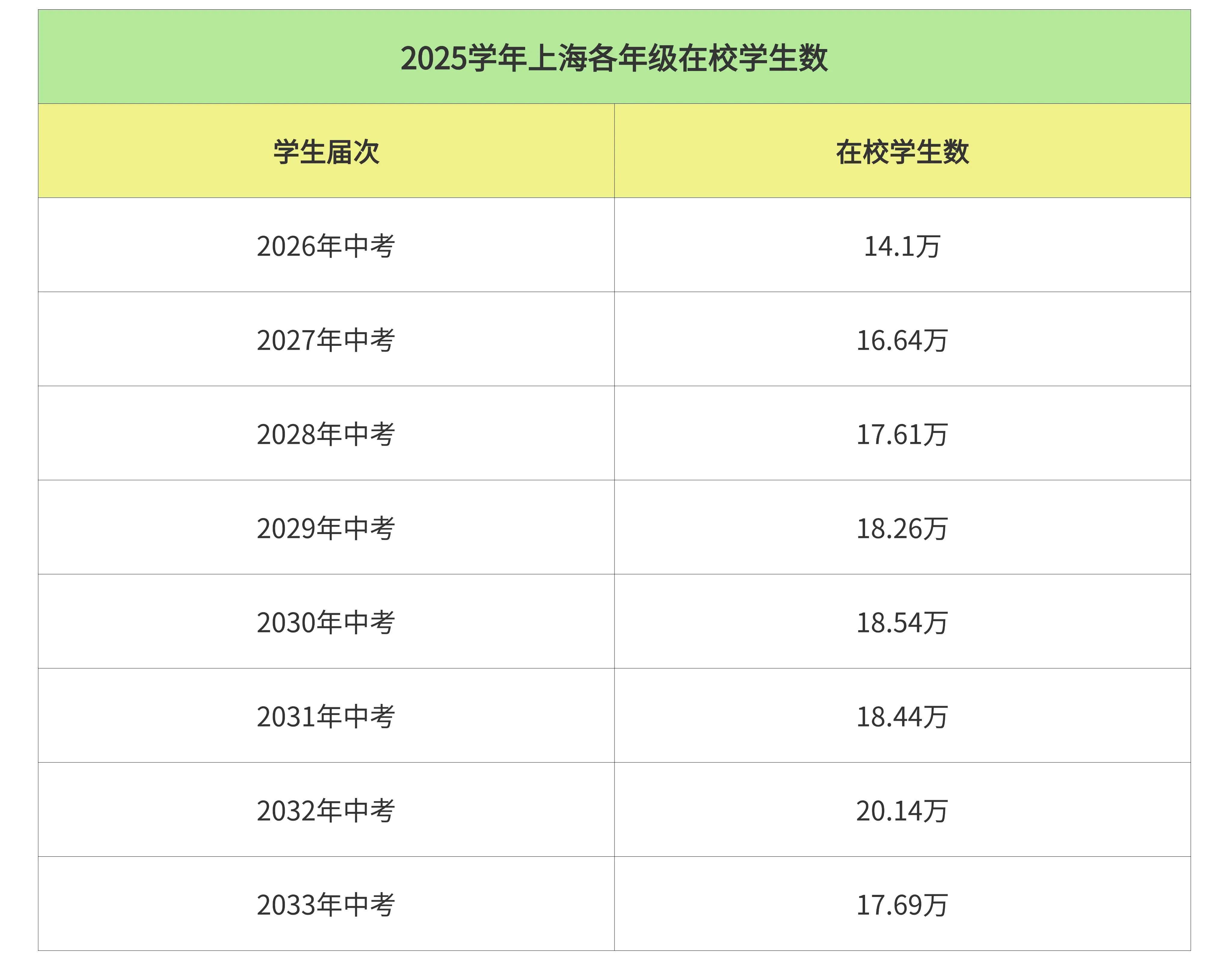 2026上海中考政策全景解读：改革第一年，13.5万考生如何突围？