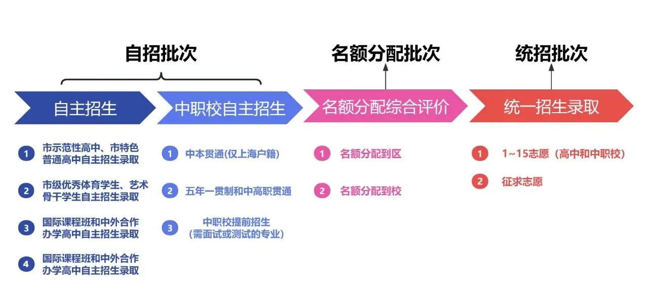 2026上海中考政策全景解读：改革第一年，13.5万考生如何突围？